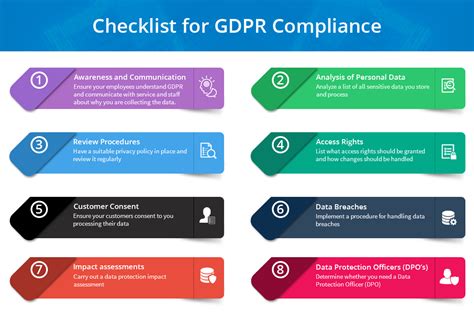 gdpr compliance requirements and checklist
